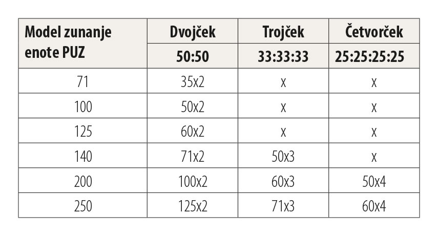 Free Compo kombinacije