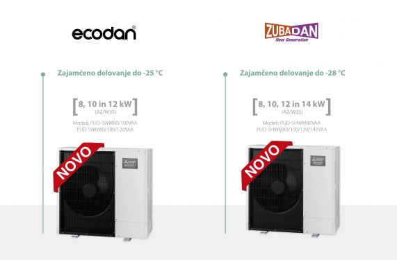 Nove toplotne črpalke Mitsubishi Electric PUD