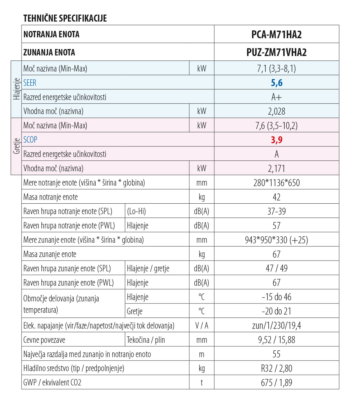 tehnični podatki stropne klimatske naprave PCA-M