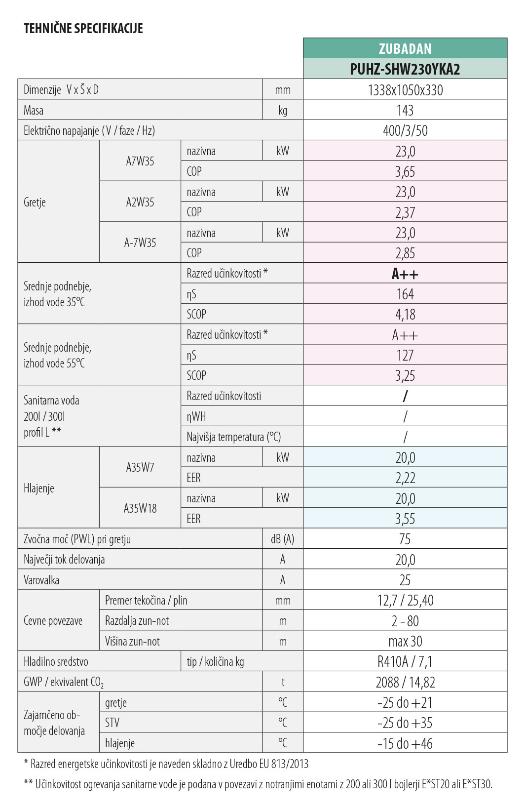 tehnični podatki toplotne črpalke zubadan